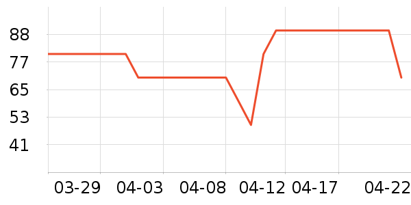 ���Ҷɰ��Ʒ��ʷ�۸�