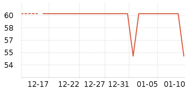 ��ͯ������ʷ�۸�