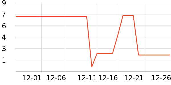 ����Ʒ������������ʷ�۸�