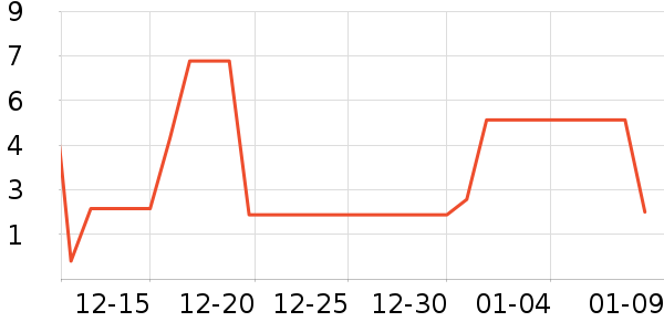 ����Ʒ������������ʷ�۸�