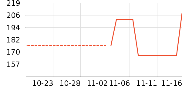 ����Ʒ�����ʷ�۸�