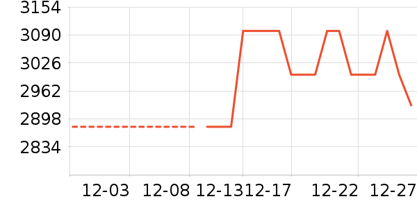 ϴ�»���ʷ�۸�