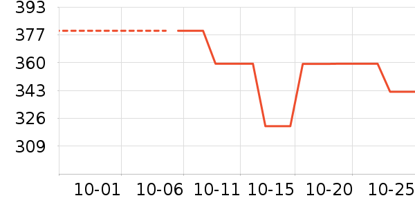 ����������������ʷ�۸�