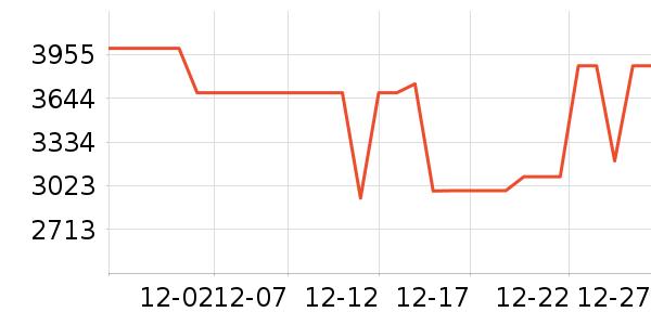TCL������ʷ�۸�