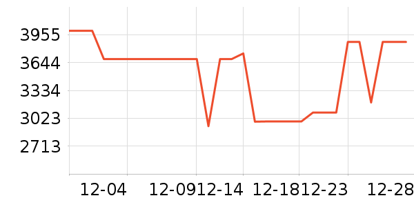TCL������ʷ�۸�