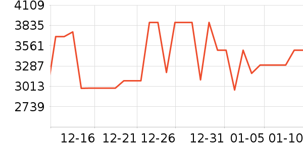 TCL������ʷ�۸�