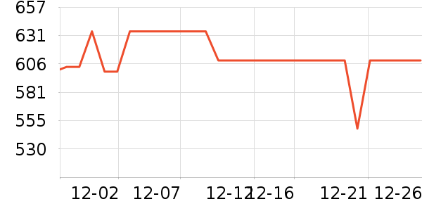 ������ʾ����ʷ�۸�