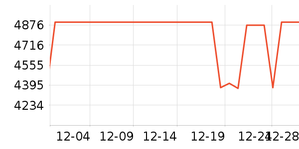 һ���ֻ���ʷ�۸�