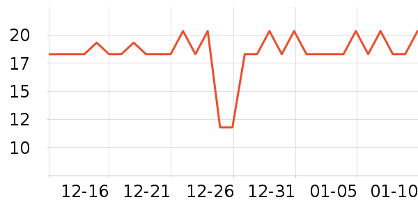 ʮ�µ���������ʷ�۸�