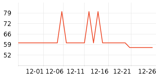 ��ʨ��ͯ����/������ʷ�۸�