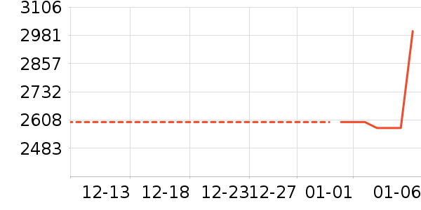 ����綯����ʷ�۸�