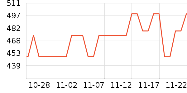 ˫����ͷ��ʽ������ʷ�۸�