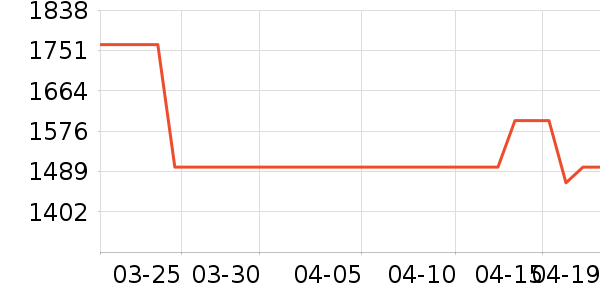 ������������ʷ�۸�