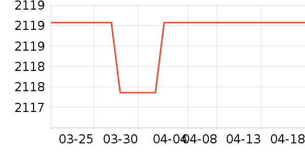 ֮������̾���ʷ�۸�