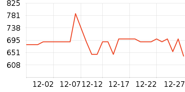 С����ʾ����ʷ�۸�