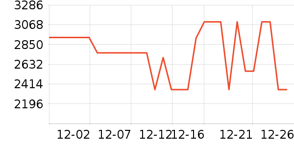 MOVAɨ�ػ�������ʷ�۸�