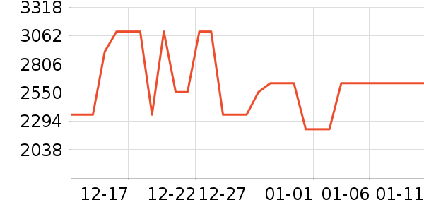 MOVAɨ�ػ�������ʷ�۸�