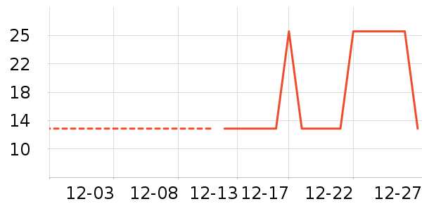 ���ֳ��������ʷ�۸�