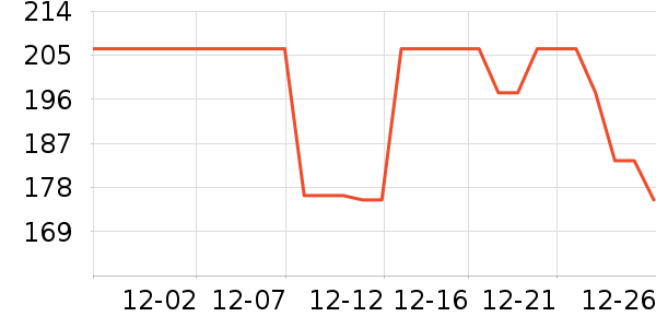 ������Ʒ��ʷ�۸�