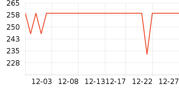 ��ͨ��Ϸ�ֱ���ʷ�۸�