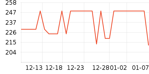 �е���������ʷ�۸�