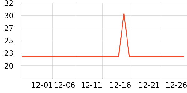 ��Ʒ���Ӹ��/������ʷ�۸�