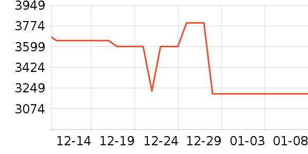 ƻ�������ֱ���ʷ�۸�