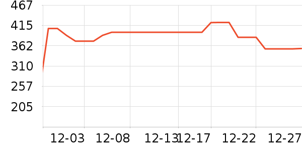 ɼɼ��������ʷ�۸�