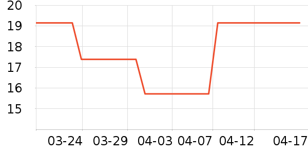 ���Ž�������ʷ�۸�