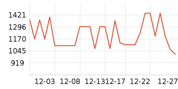 ��˾��Ůʽ���޷���ʷ�۸�