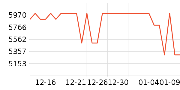 ��ҫ�ֻ���ʷ�۸�