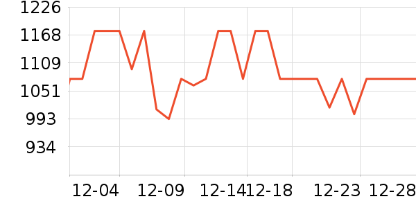 ������������װ��ʷ�۸�