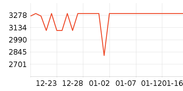 �߳������ֱ���ʷ�۸�