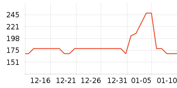 �׶�����������ʷ�۸�