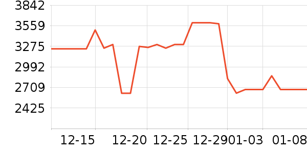 ���ſյ���ʷ�۸�