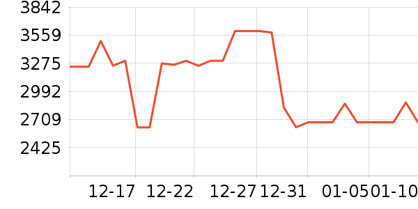 ���ſյ���ʷ�۸�