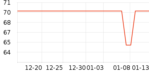 �������ʷ�۸�