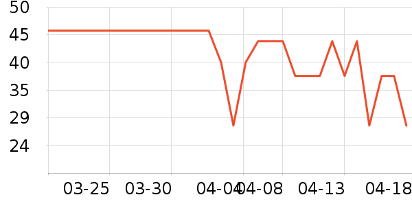 ��ֻ��������Ʒ��ʷ�۸�