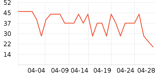 ��ֻ��������Ʒ��ʷ�۸�