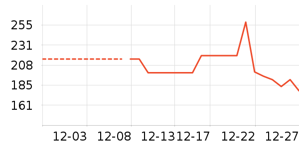 ɼɼ��֯��ʷ�۸�