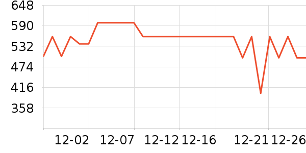 �����緹����ʷ�۸�