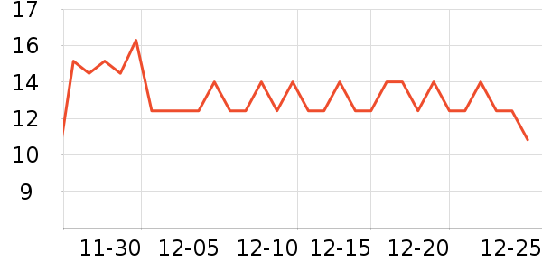 ����ݼƷ����Ʒ��ʷ�۸�