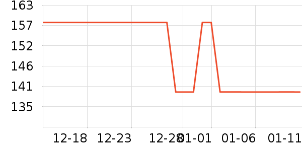 ���ɳ�����ʷ�۸�