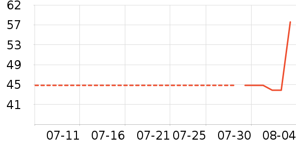 ���Ƿ�ɹ˪��ʷ�۸�