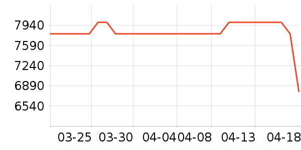 ������΢����һ���/����¯��ʷ�۸�