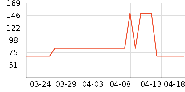 ����װ�������ʷ�۸�