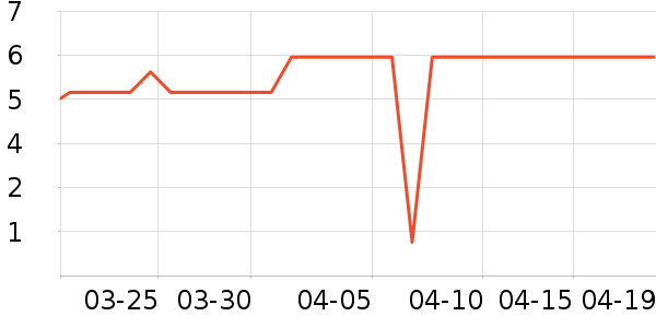 ���������ʷ�۸�