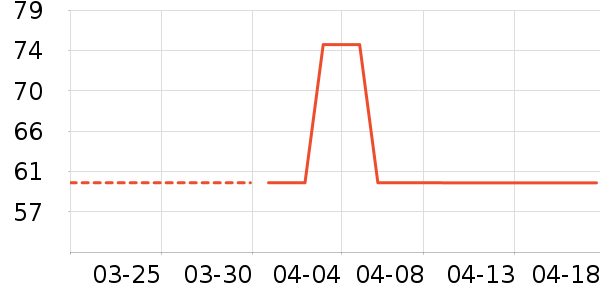 Kocotree��ͯ������ʷ�۸�