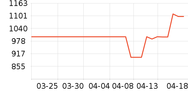 ��ά��������ʷ�۸�