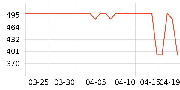 ���ĵ������ʷ�۸�